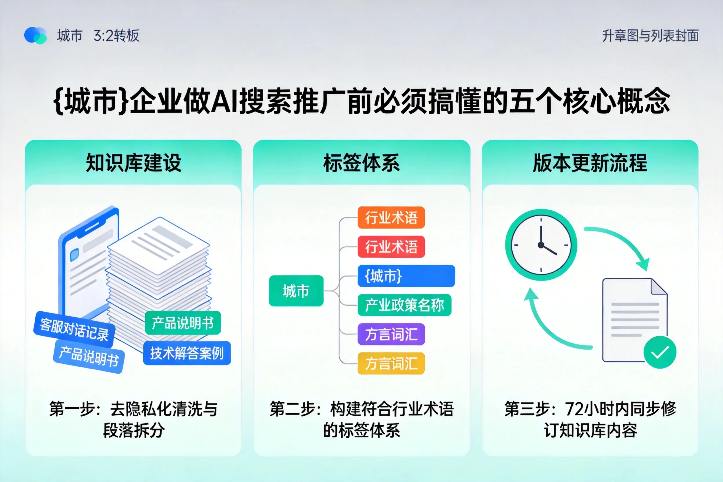 仁寿企业做AI搜索推广前必须搞懂的五个核心概念